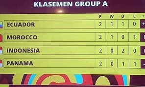 Klasemen Piala Dunia Indonesia 2023